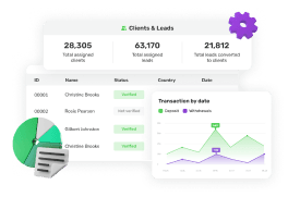 B2B CRM
