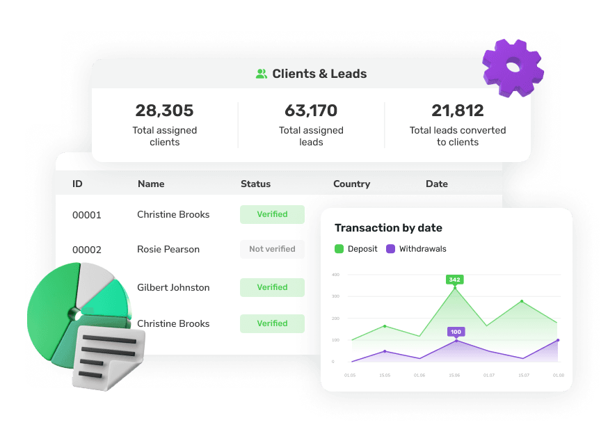 B2B CRM