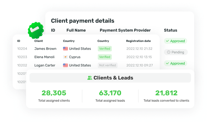 B2B CRM