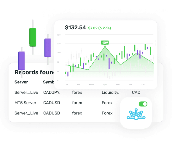 Trading platforms