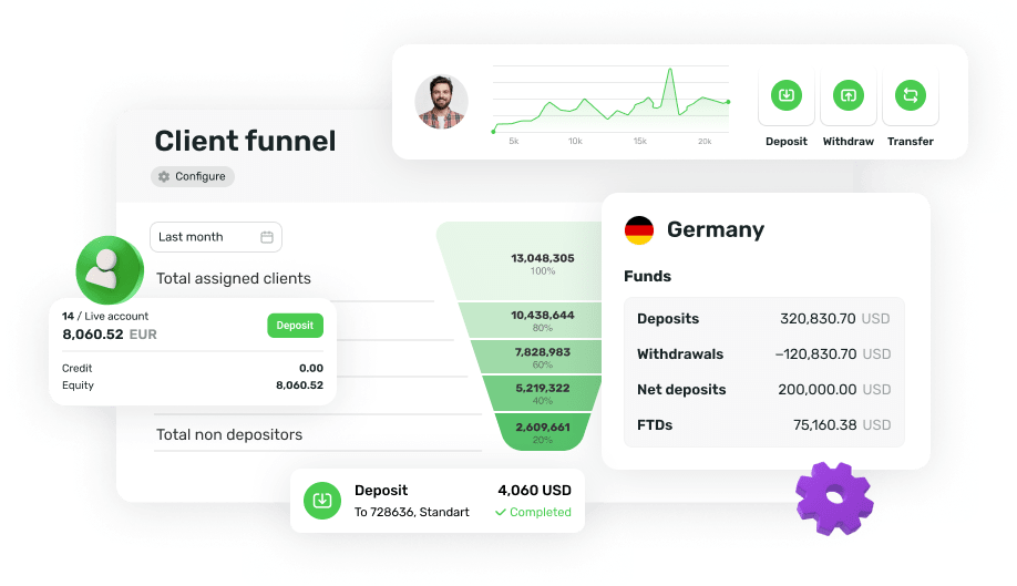 The Ultimate Forex CRM