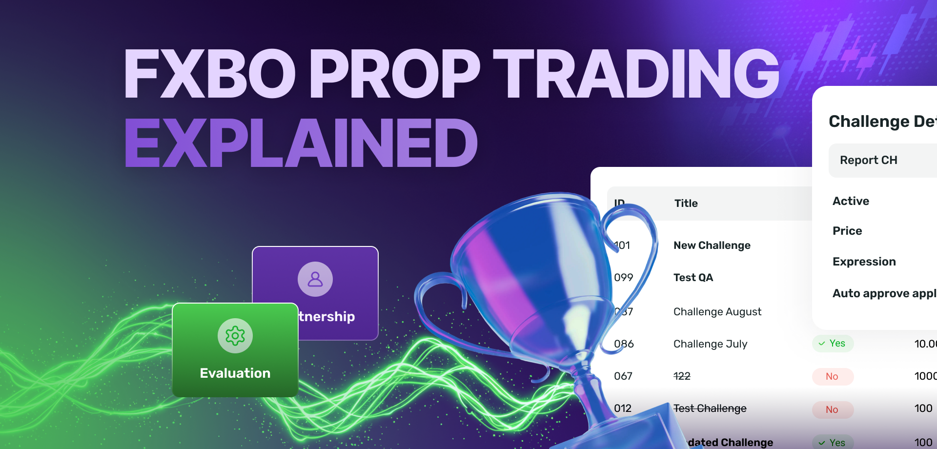 FXBO Prop Trading CRM Explained