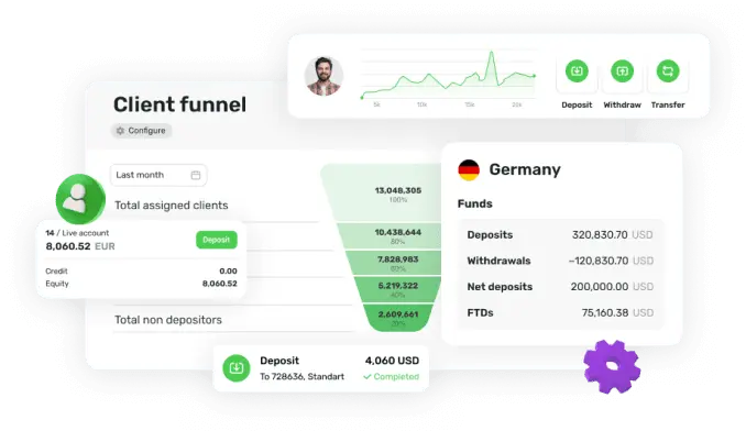 The Ultimate Forex CRM